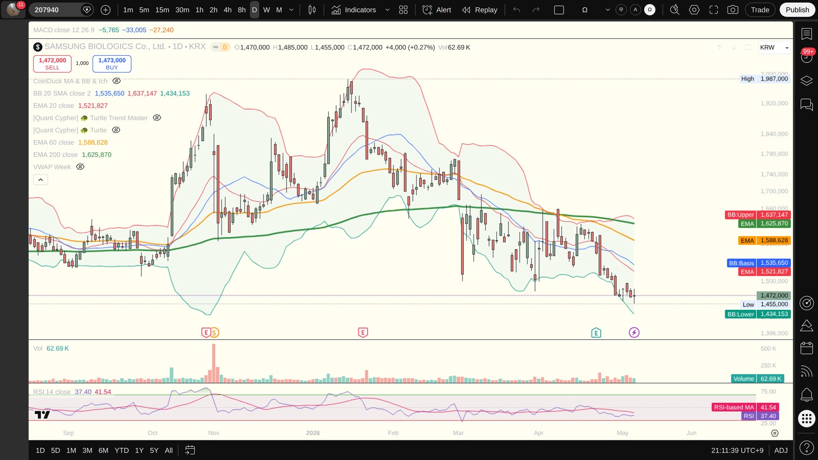 207940 일봉 차트 (TradingView, 시장의 현재 시각 보조 참고)