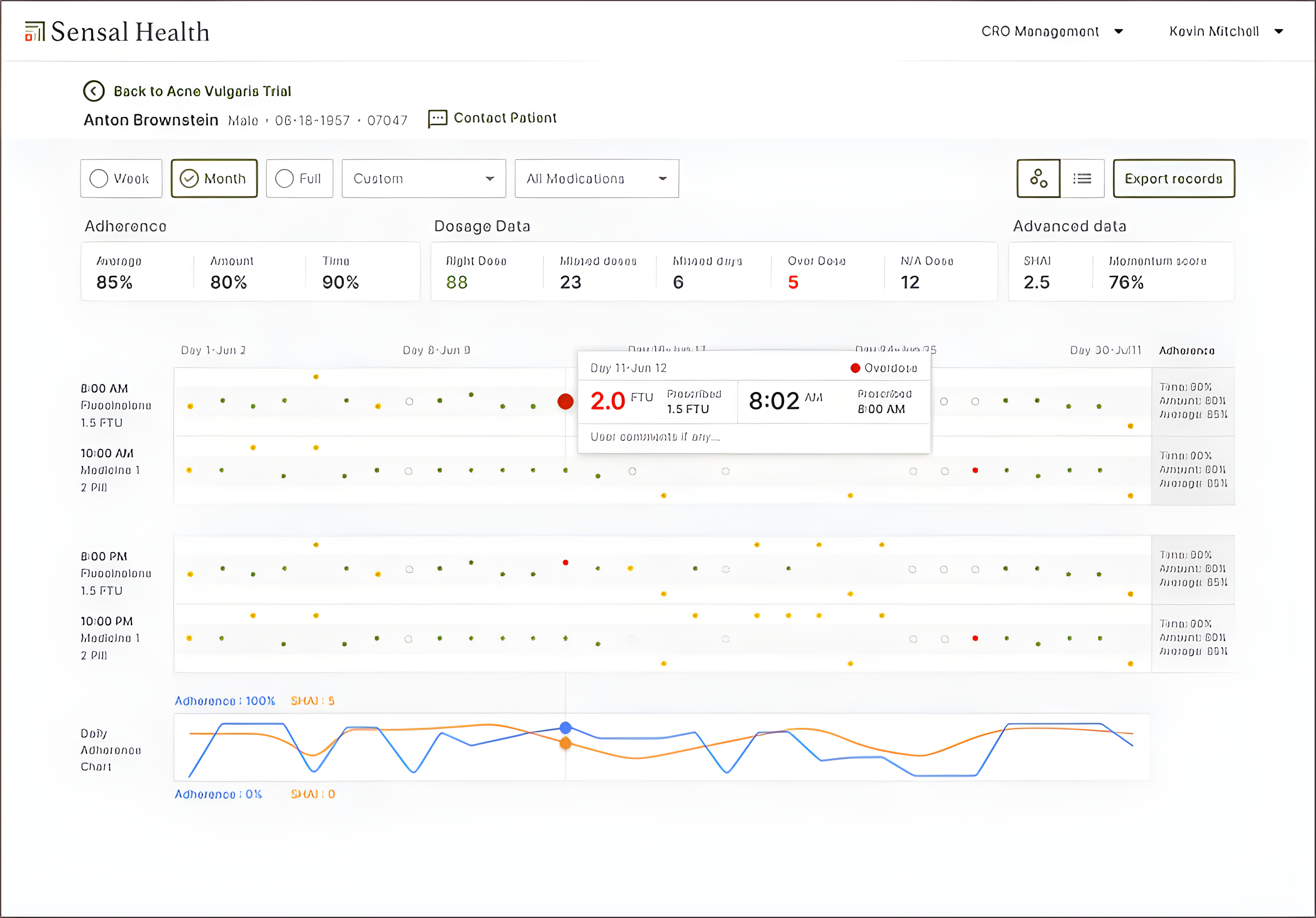 Patient adherence analytics dashboard