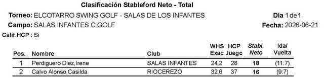 stableford F