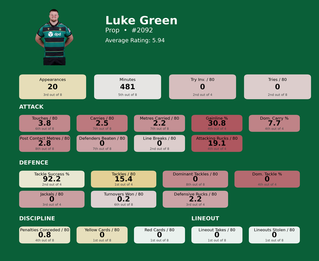 Prop Luke Green card.png