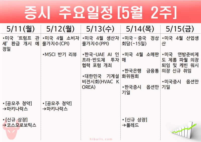 2026년 주간 투자
