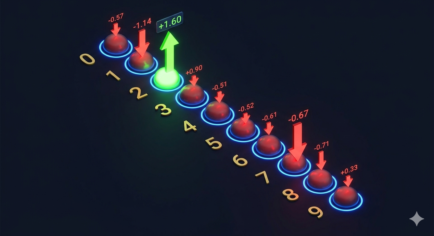 LLM next token prediction probability distribution diagram showing vocabulary tokens with probability bars and sampling mechanism