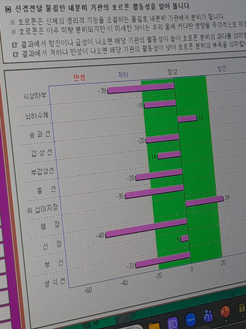 Organ Health Data 01