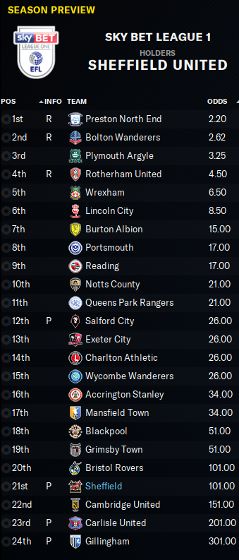 2030-8-2-Odds