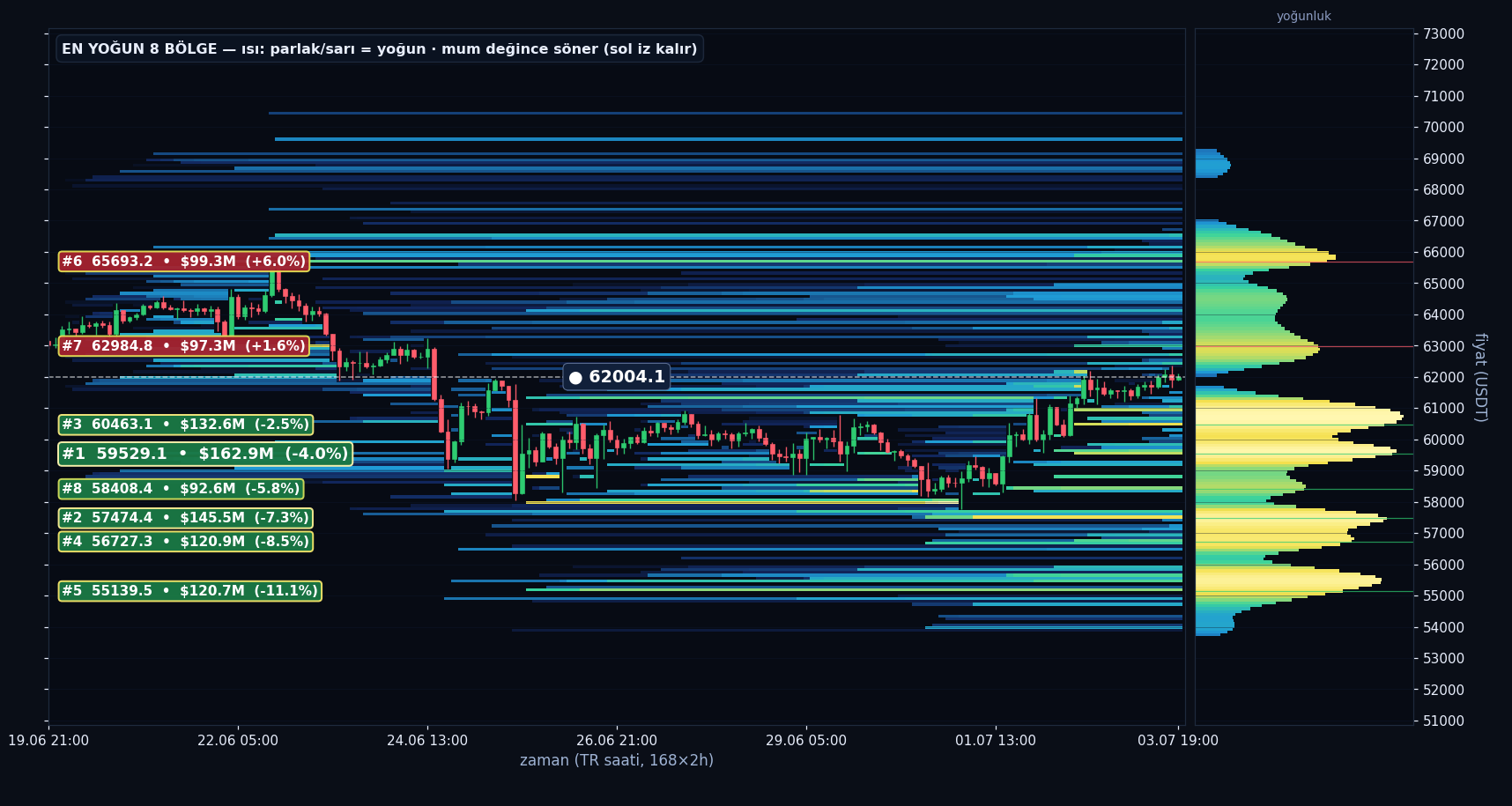 BTC tahmini likidasyon ısı haritası