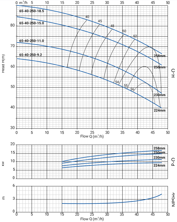 NBW-65-40-250.png