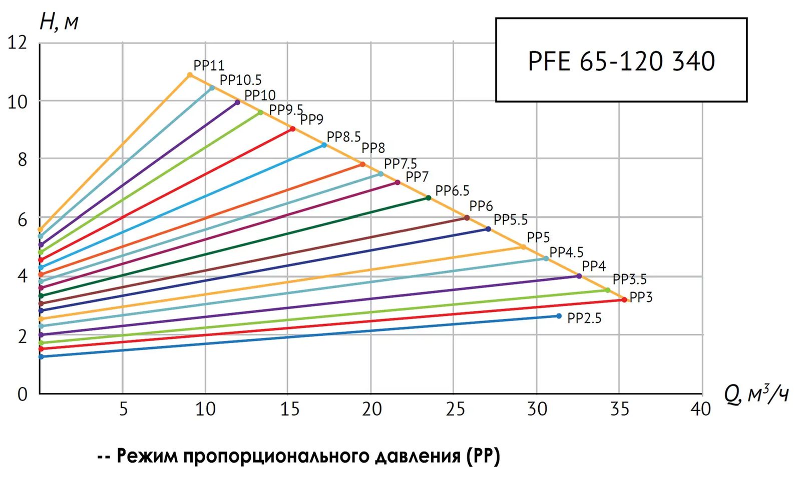 PFE-65-120-3.jpg