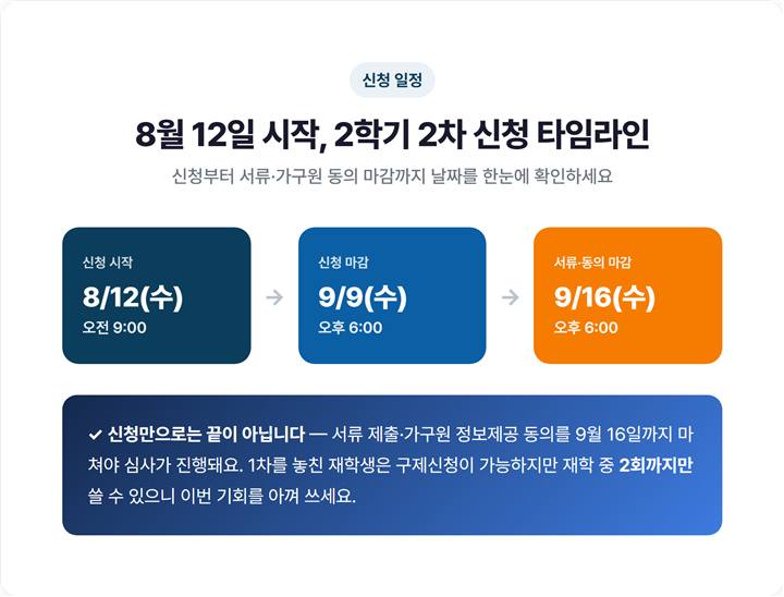 2학기 2차 국가장학금 신청 일정 타임라인 - 신청 8월12일~9월9일, 서류·가구원동의 마감 9월16일