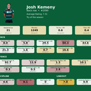 Back row Josh Kemeny card