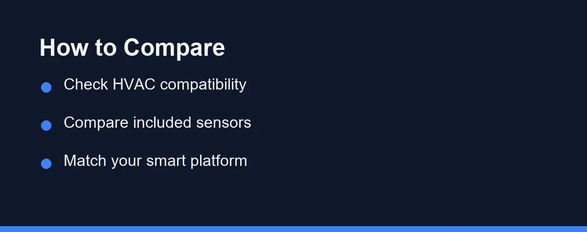 How to Compare