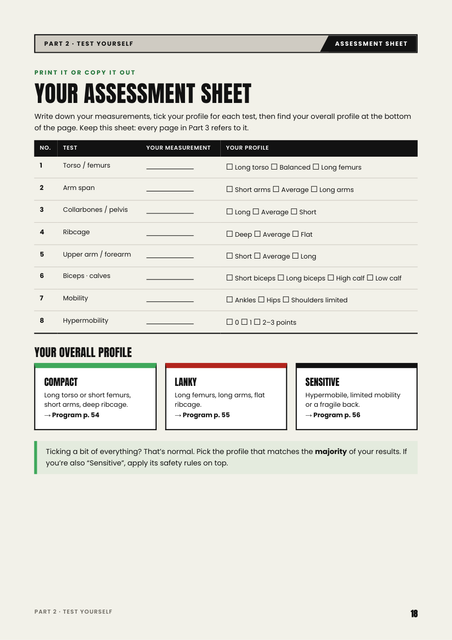 Your assessment sheet