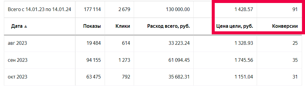 Статистика: Стабилизация автостратегий