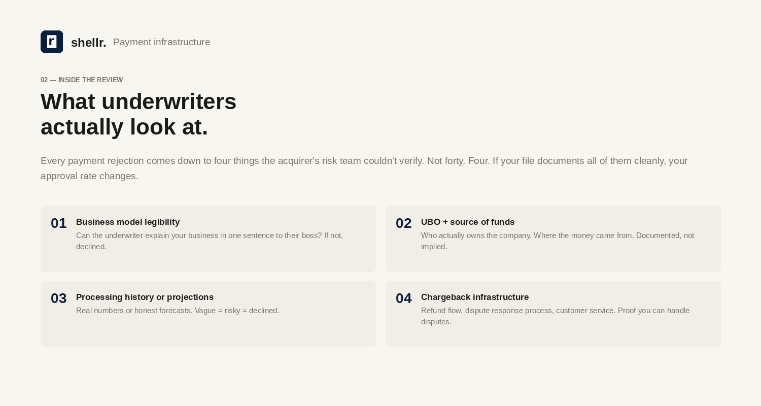 [Image: shellr-thread-3-underwriters.png]