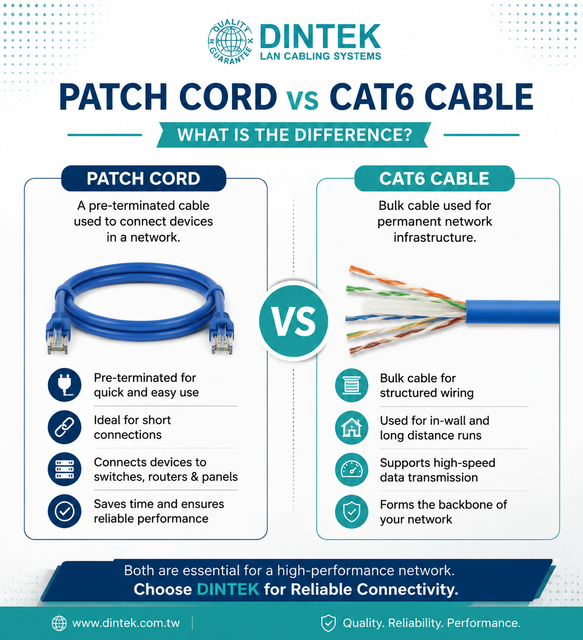 patch cord vs cat6 cable: key differences explained.png