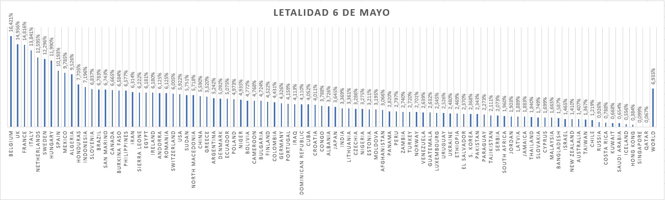 letalidad-6-de-mayo.jpg