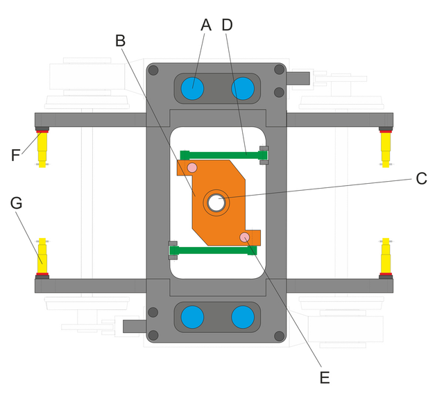 bogie secondary suspension sh05