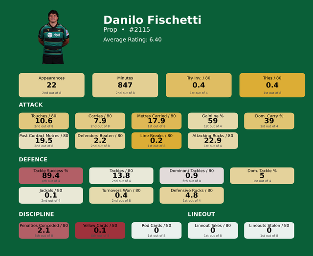 Prop Danilo Fischetti card.png