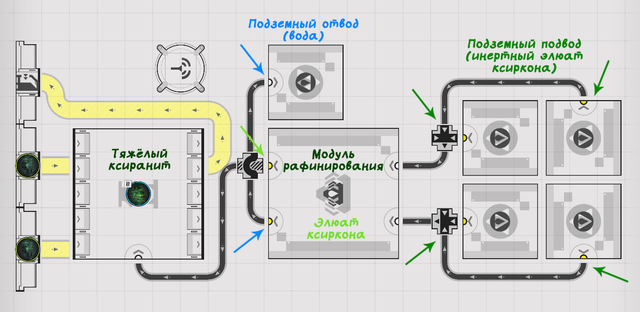 Элюат ксиркона