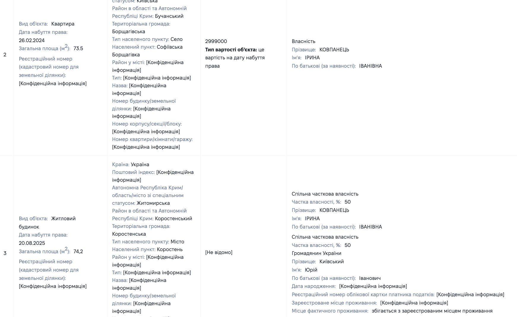 Квартиру за 3 млн і новий кросовер задекларувала голова ВЛК, котра визнала придатним 200-кілограмового чоловіка на Житомирщині