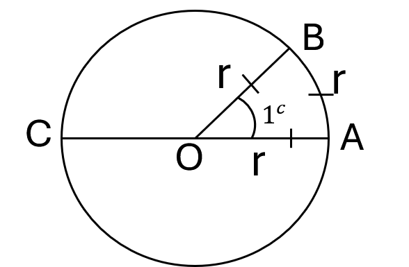 Circle diagram with angle AOB