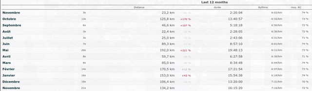 https://i.ibb.co/cgGz2Wx/Running-last12months.jpg