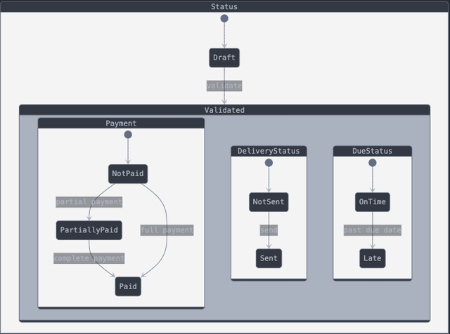 invoice-state-diagram