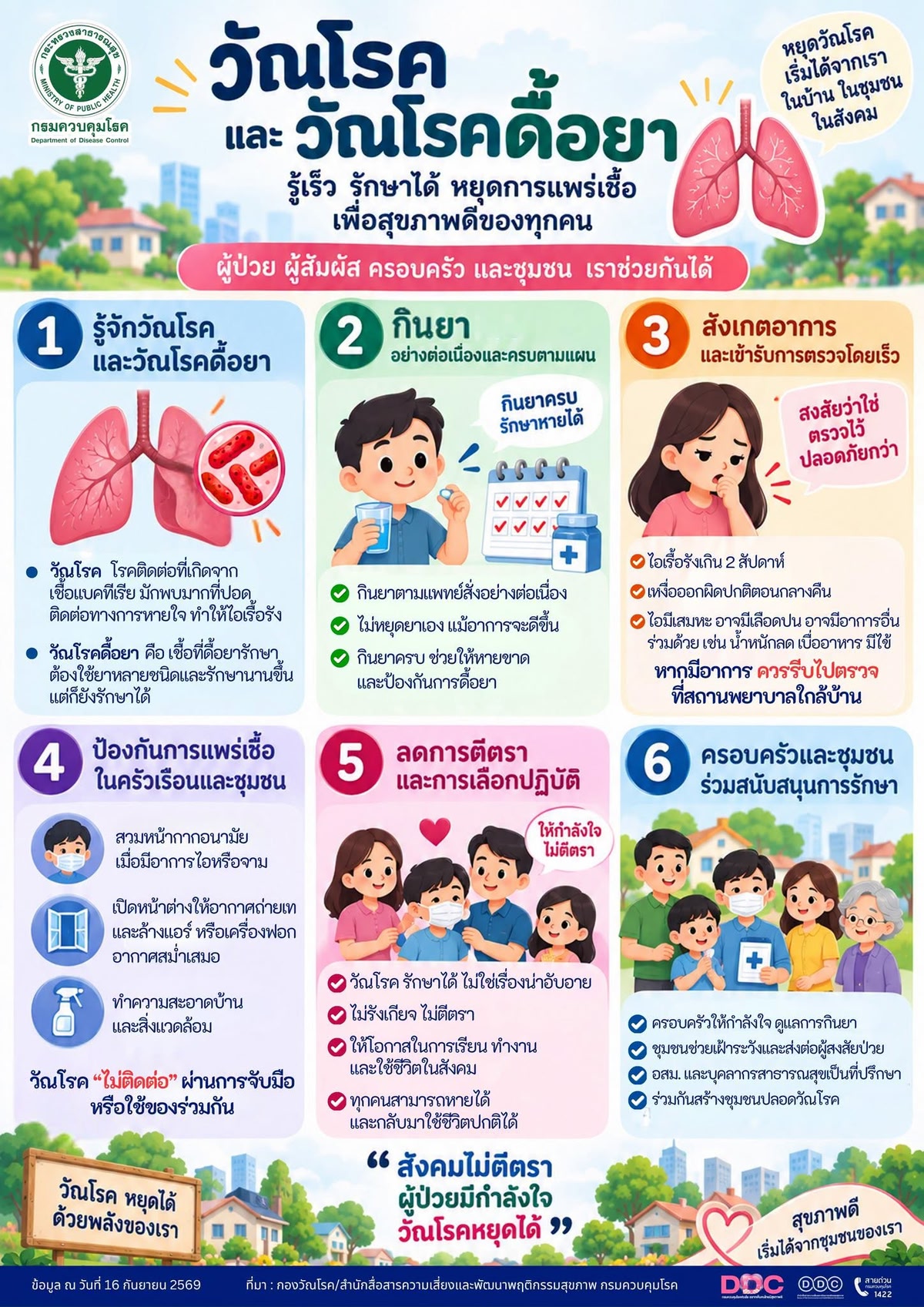 วัณโรค และวัณโรคดื้อยา: รู้เร็ว รักษาได้ หยุดการแพร่เชื้อ เพื่อสุขภาพดีของทุกคน