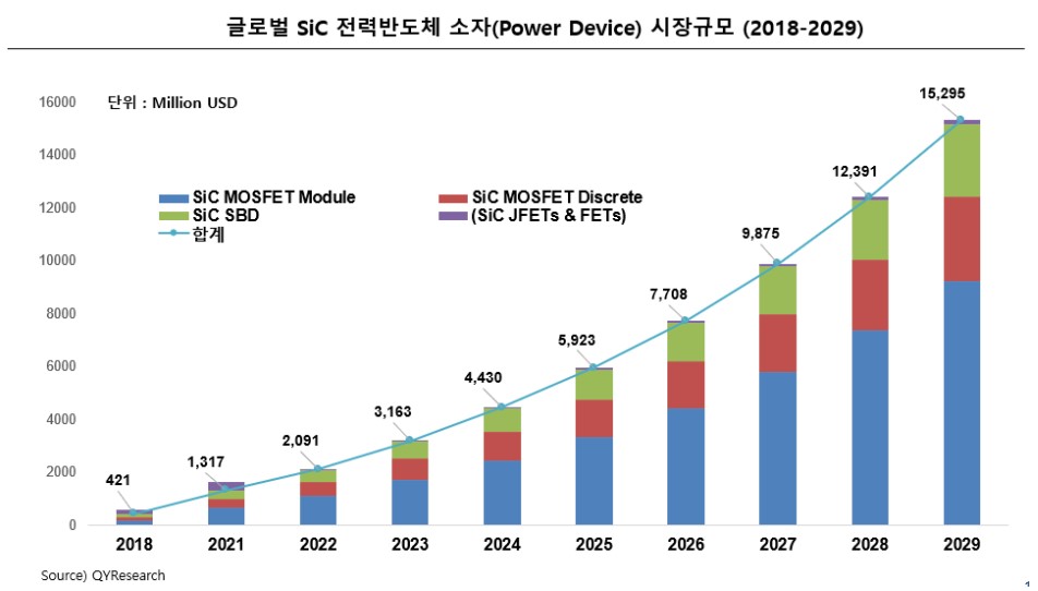 반도체 시장 전망