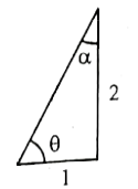 প্রশ্নের চিত্র