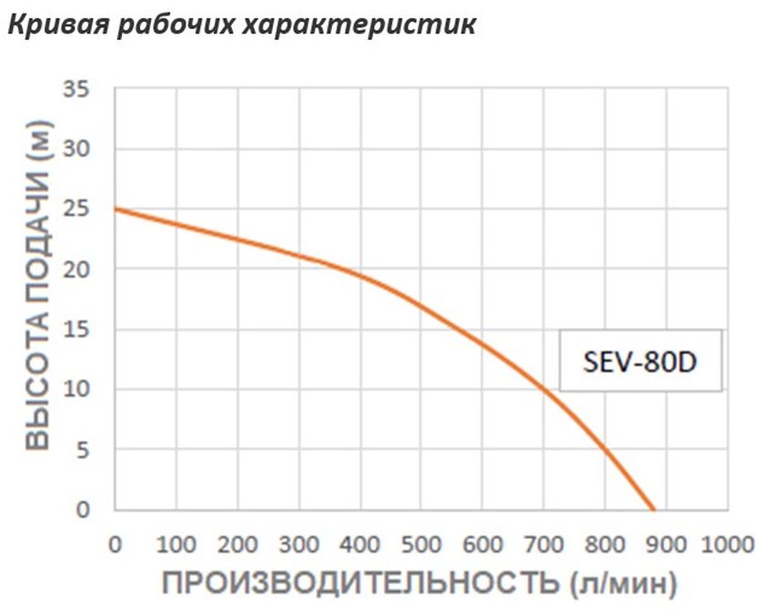 SEV-80-D.jpg