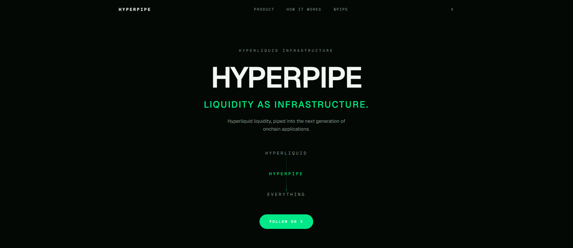 Stored capture of hyperpipe.live