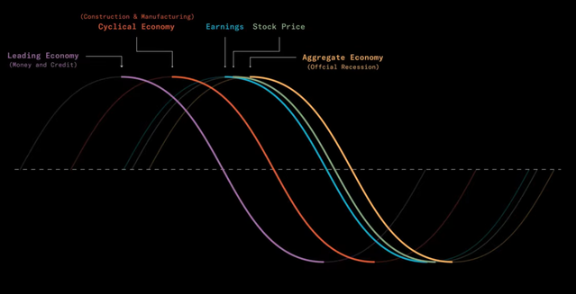 Leading Indicators.png