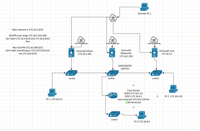 Network-Diagram
