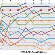 2018-W9-Seeding-History-Chart
