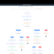 SMS Blast Automation Flow Example Part 3 of 3