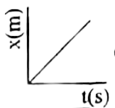 বিকল্প 1