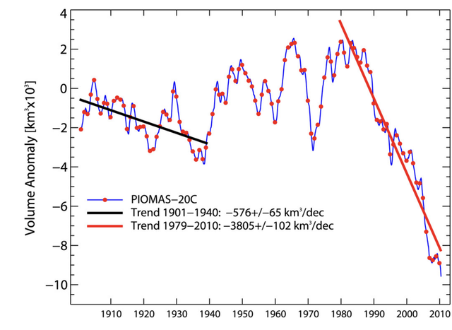 Fig 13