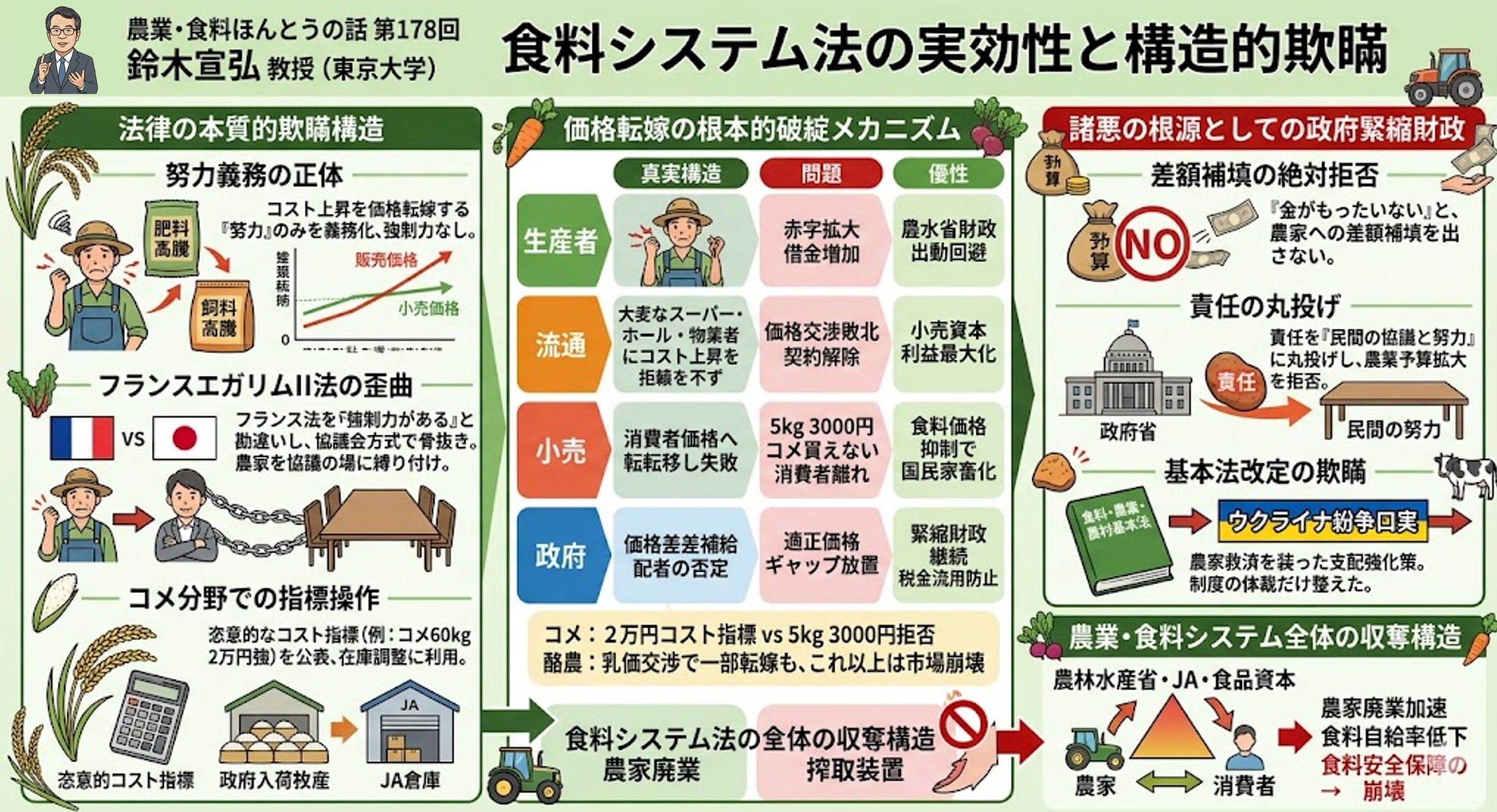 農地と経済的危機のイメージ