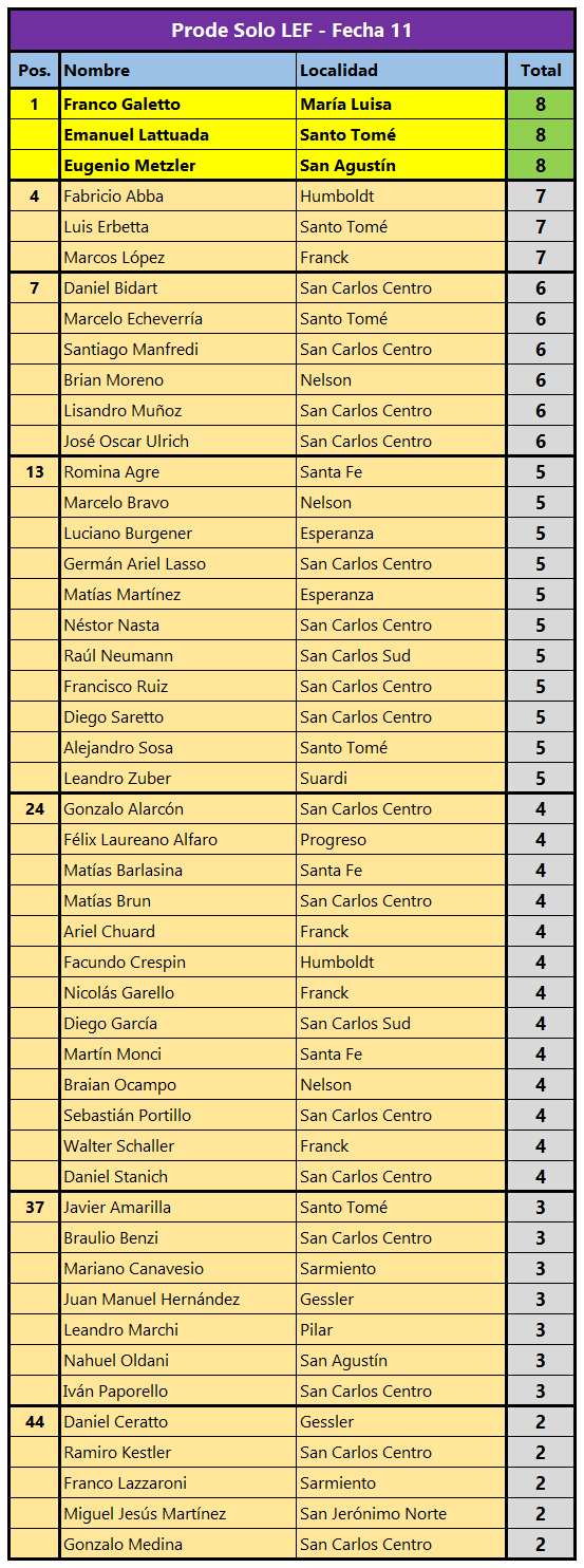 Tabla-Completa-del-Prode-Fecha-11.png