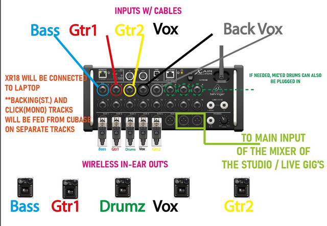ROUTING