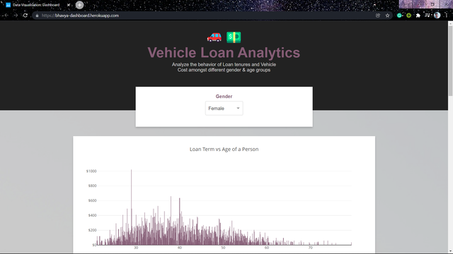 Data Visualisation Dashboard
