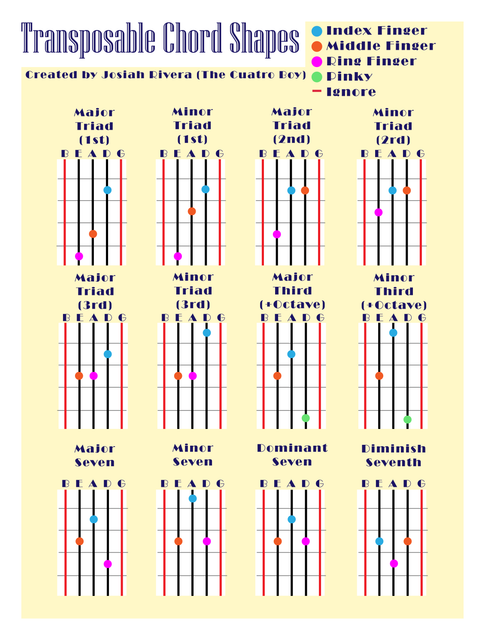 cuatro-chord-shapes.png