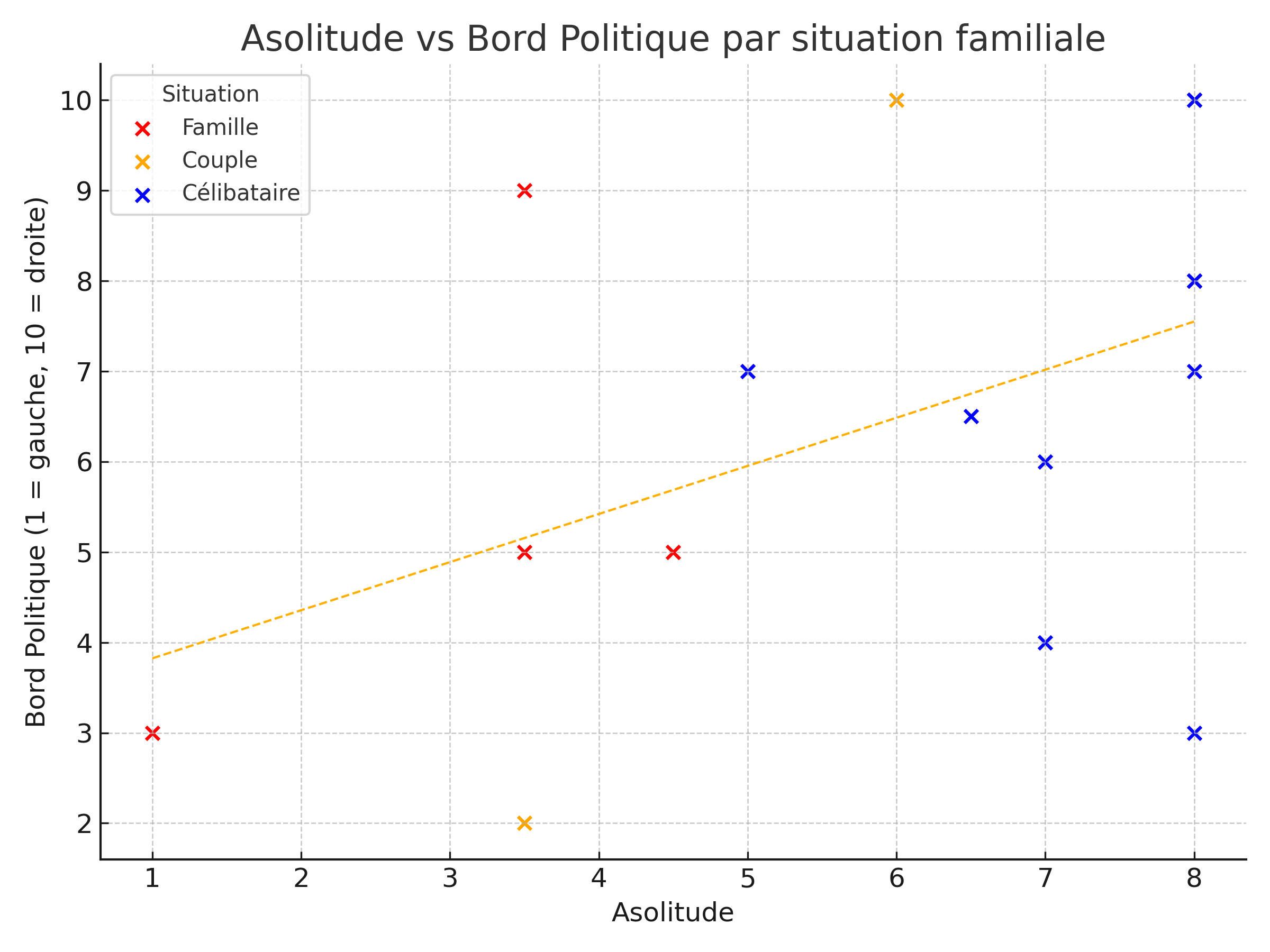 https://i.ibb.co/cmxSKrM/updated-scatter-1.png