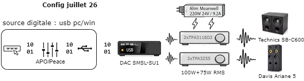 [Image: config-juillet-26.png]