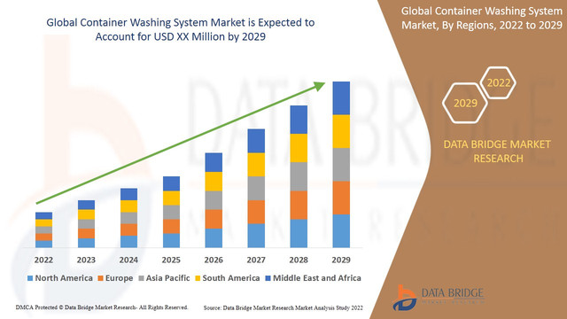Container-Washing-System-Market