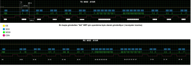 NRF-AYAR