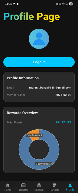 Points Overview Screenshot