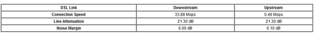 Router Stats
