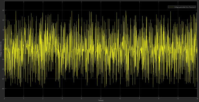 Voltage-generated-from-Pavement.jpg