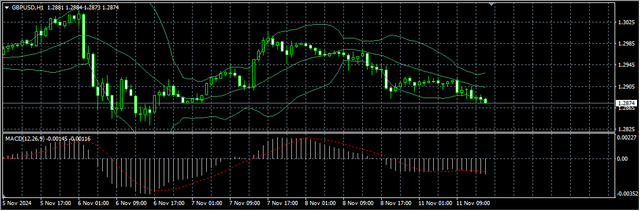 2-GBP-USD